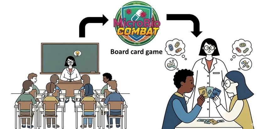 Ilustração do MicroBioCombat, jogo de cartas para ensino de microbiologia, com estudantes, professora e cartas.
