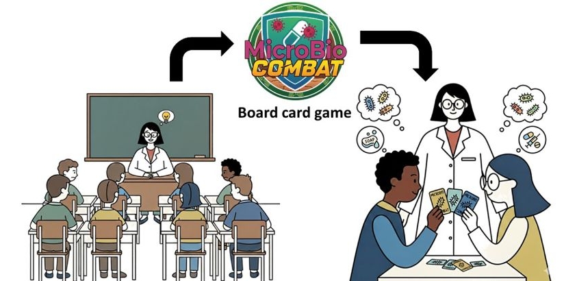 Ilustração do MicroBioCombat, jogo de cartas para ensino de microbiologia, com estudantes, professora e cartas.