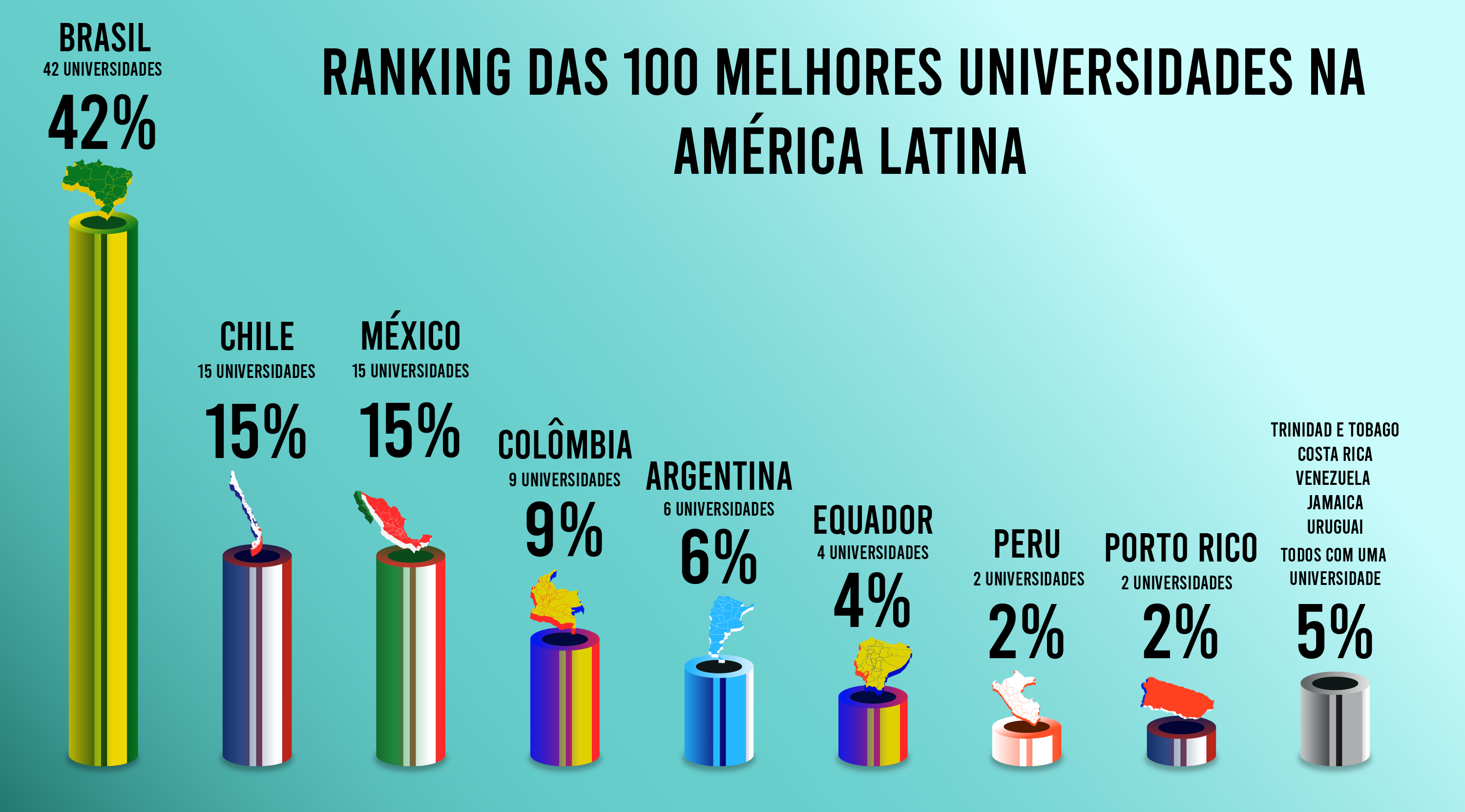 Grafico01 Universidade Federal De Ouro Preto Ufop 3937